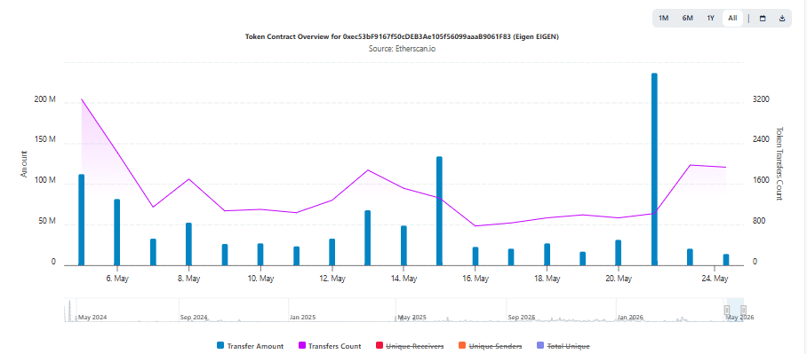 EIGEN Surges 20%—Is This Just the Beginning or the Calm Before the Next Big Storm?