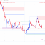 Ethena Hits Critical Support Zone: Is This the Turning Point That Could Ignite a Massive ENA Comeback?
