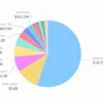 Ethereum’s RWA Market Share Tanks from 93% to 61% — But Here’s Why That Drop Could Be Your Biggest Opportunity Yet!