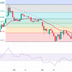 EUR/USD Climbs to 1.1730 – Is This the Calm Before a Market Storm or the Start of a Bull Run?