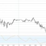 GBP/USD Holds Its Breath: What UK’s Q1 GDP Could Mean for Your Next Big Forex Move