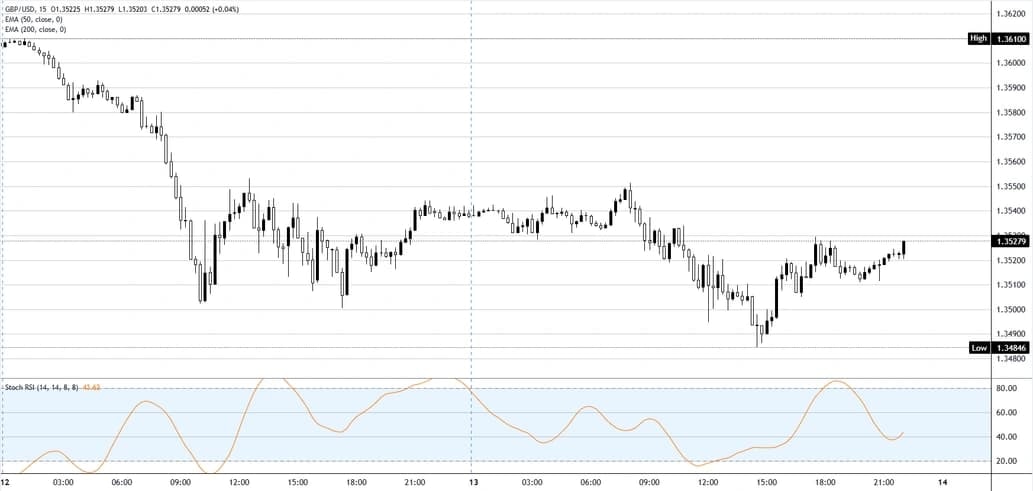 GBP/USD Holds Its Breath: What UK’s Q1 GDP Could Mean for Your Next Big Forex Move