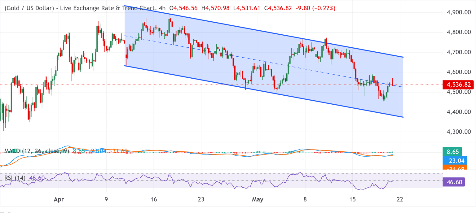 Gold Takes a Sharp Hit: Why the Fed’s Hawkish Moves and Iran Chaos Could Rewrite Your Investment Playbook Today