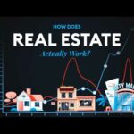 How Buildings Became Most Protected Asset