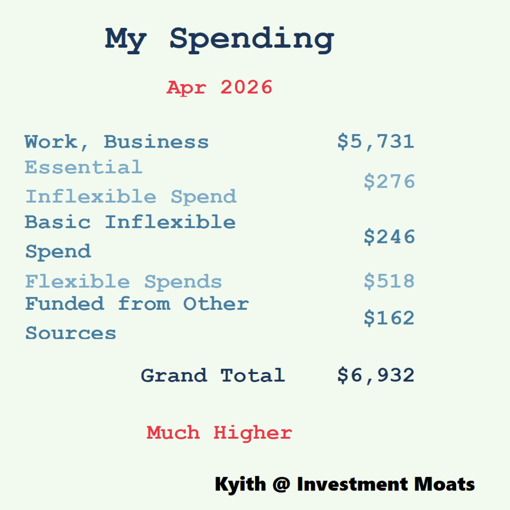 How I Spent $6,932 in April 2026 and Why Every Dollar Was a Strategic Power Move You Need to Know About