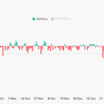 Hyperliquid’s $35 Support Line: Will Bulls Seize Control or Is HYPE’s Downturn Signaling a Deeper Shift?