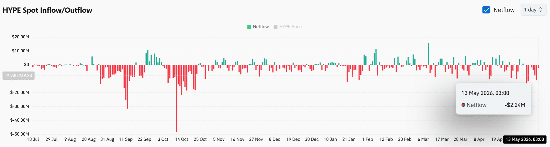 Hyperliquid’s $35 Support Line: Will Bulls Seize Control or Is HYPE’s Downturn Signaling a Deeper Shift?
