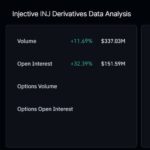 Injective Rockets 14%—Is the $7 Mark Within Reach, or Are Bulls Riding a Mirage?