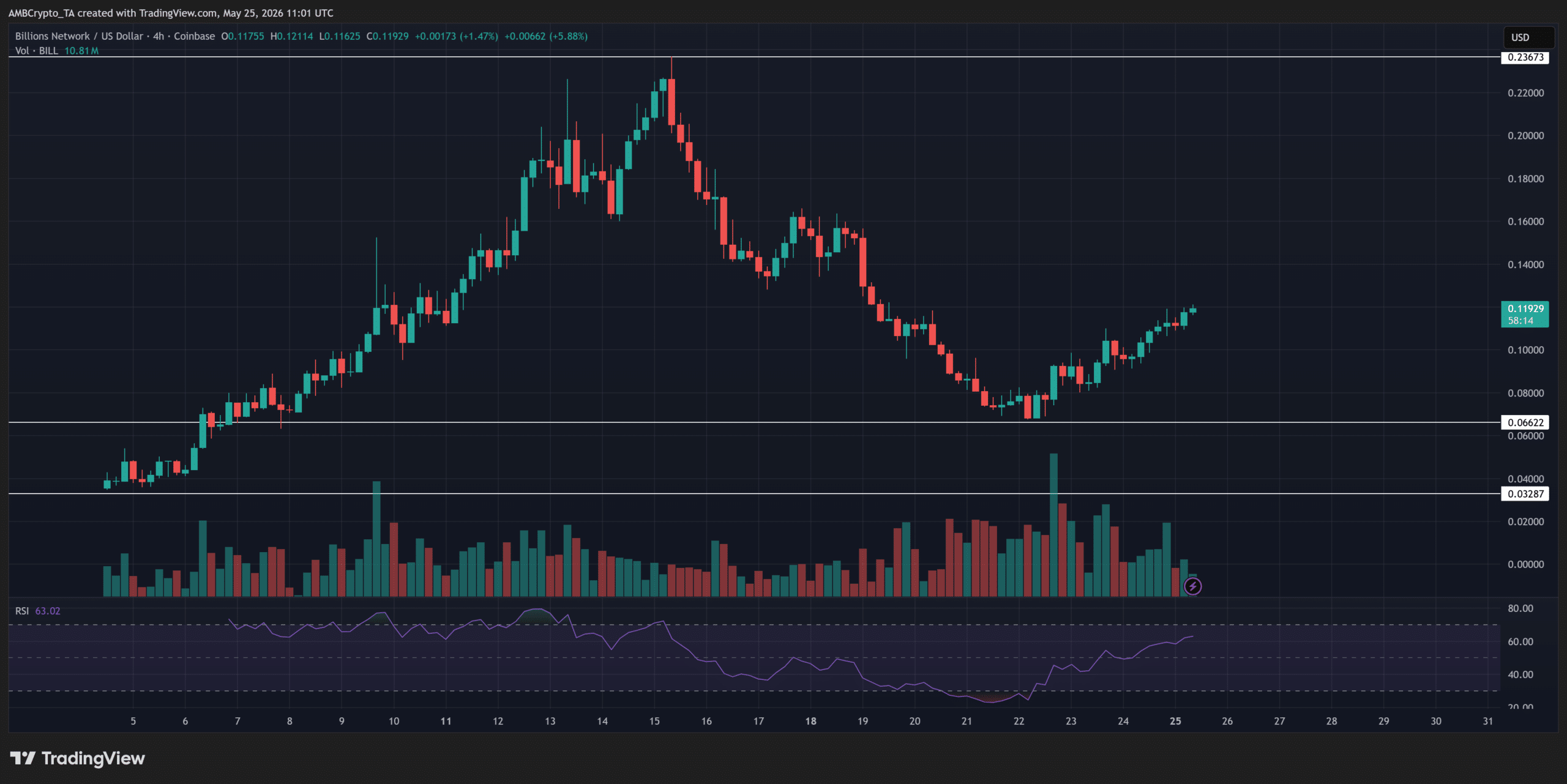 Is Billions Network Poised to Explode Beyond $0.1400? Here’s What Smart Investors Are Watching Now!
