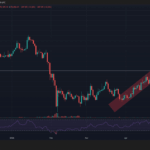 Is Bitcoin on the Brink? The Surprising Signal Echoing January’s 15% Crash You Can’t Afford to Ignore