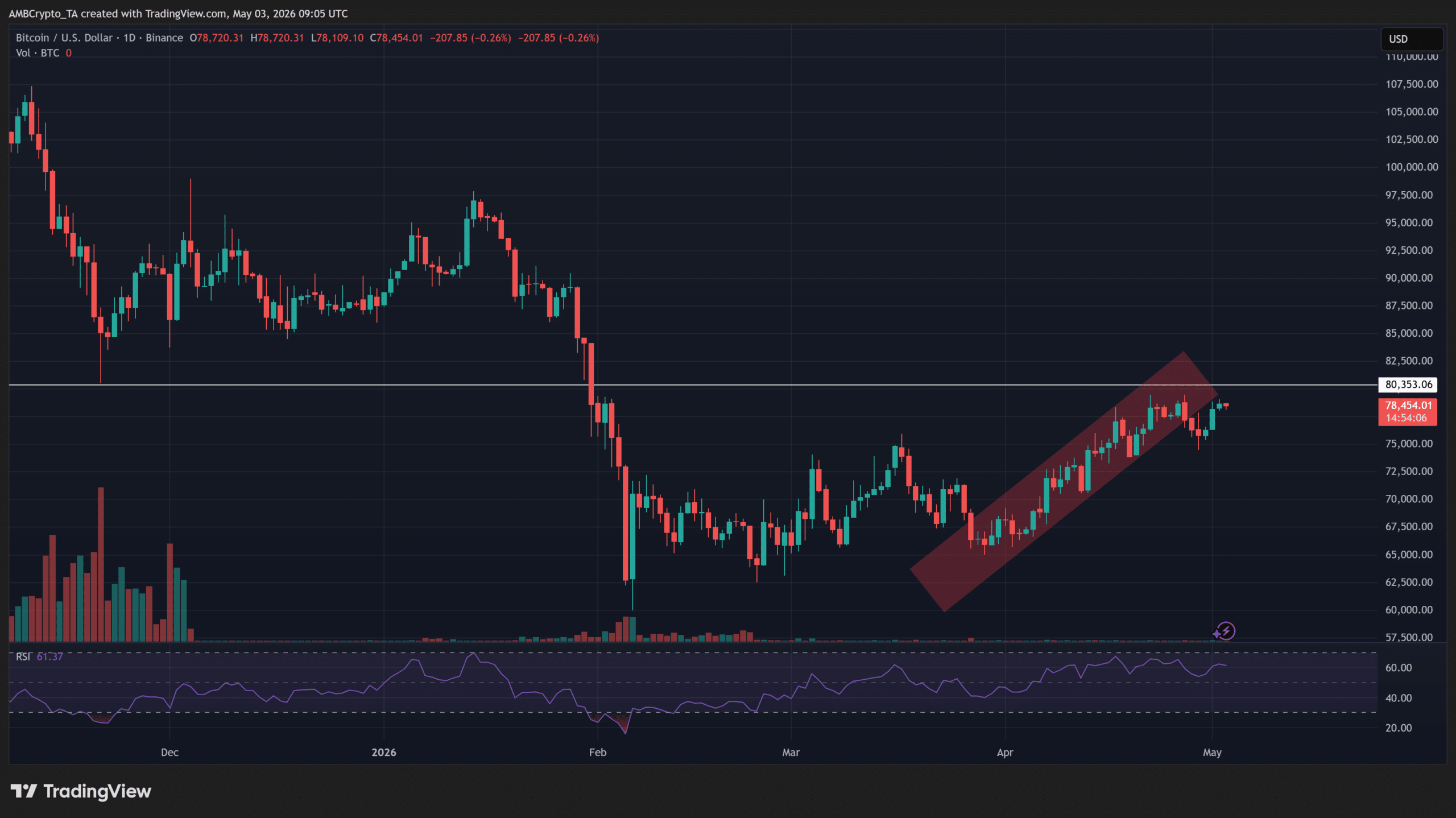 Is Bitcoin on the Brink? The Surprising Signal Echoing January’s 15% Crash You Can’t Afford to Ignore