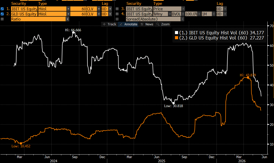 Is Bitcoin’s Wild Ride Finally Turning Wall Street’s Heads — or Just Another Bubble in Disguise?