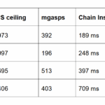 Is BNB Chain’s Quantum Upgrade a Game-Changer—or a Scalability Nightmare Waiting to Unfold?