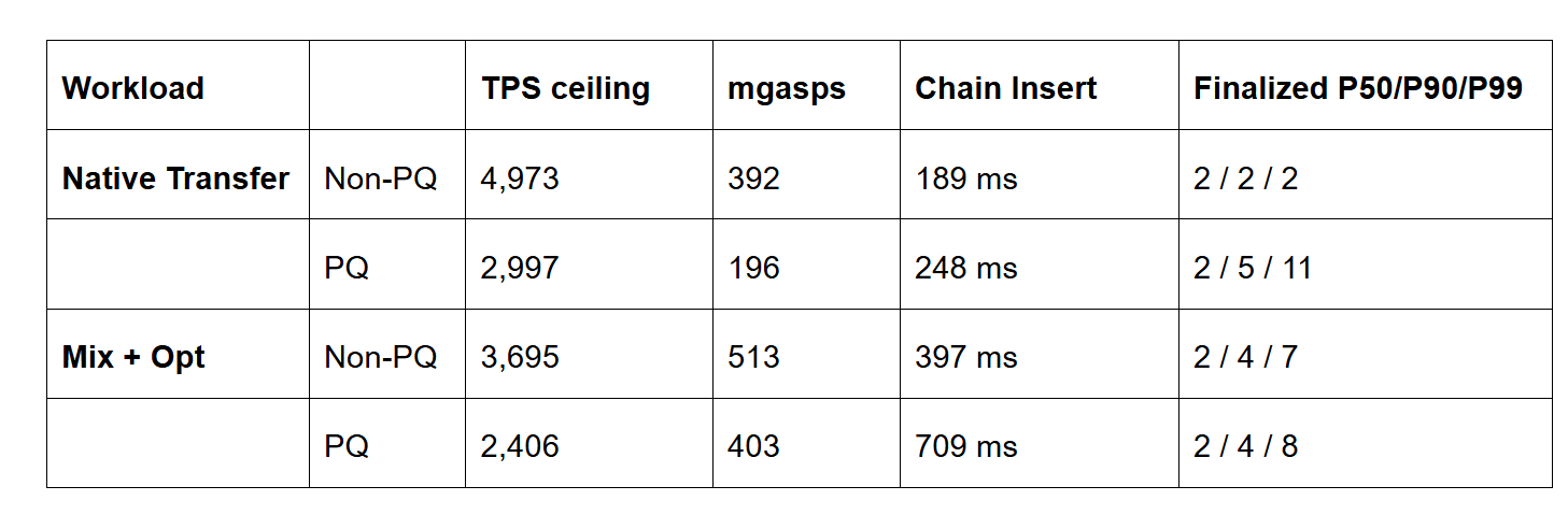Is BNB Chain’s Quantum Upgrade a Game-Changer—or a Scalability Nightmare Waiting to Unfold?