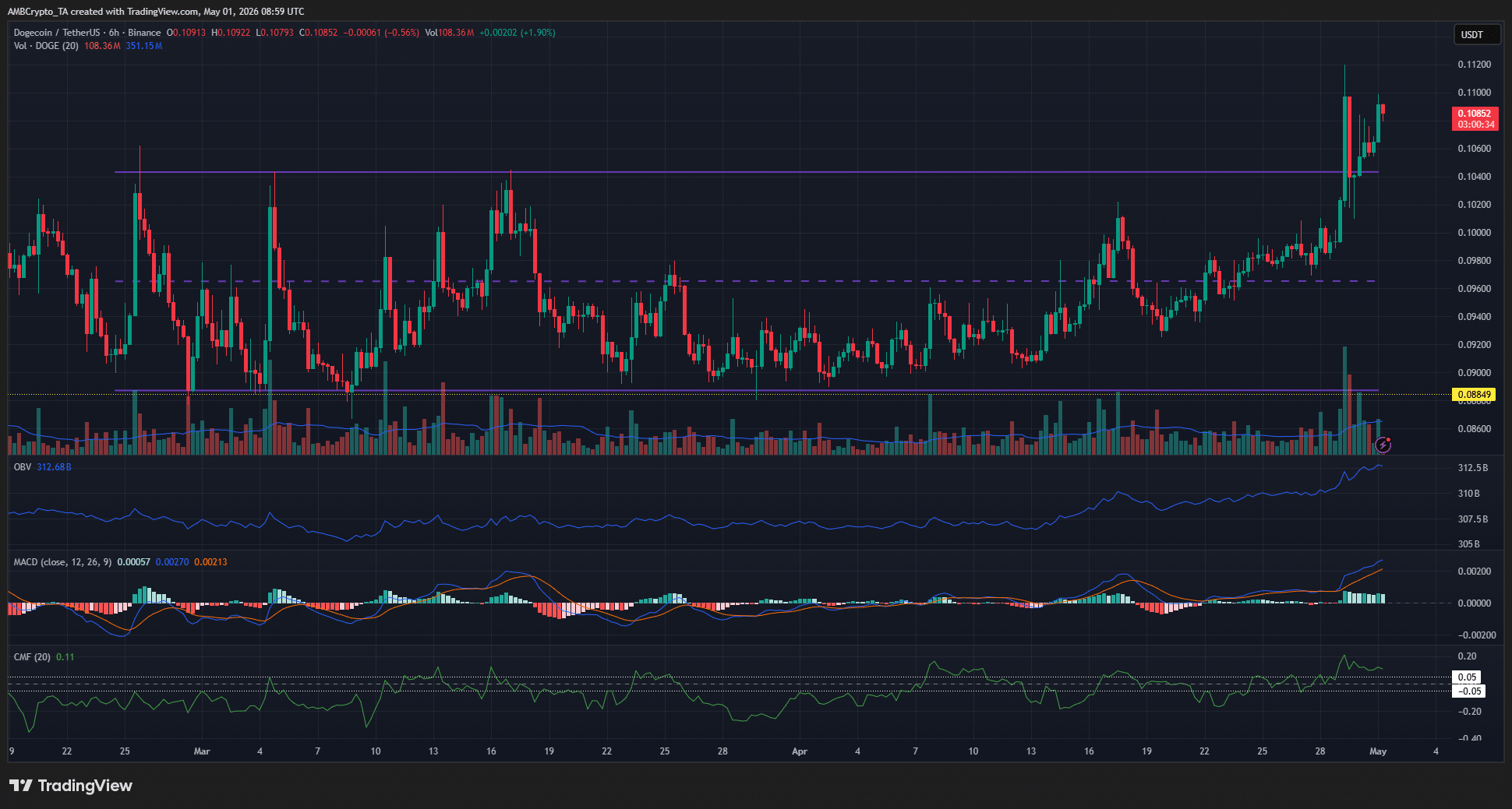 Is Dogecoin’s Surge to $0.104 the Next Big Breakout—or a Dangerous Pitfall Waiting to Explode?