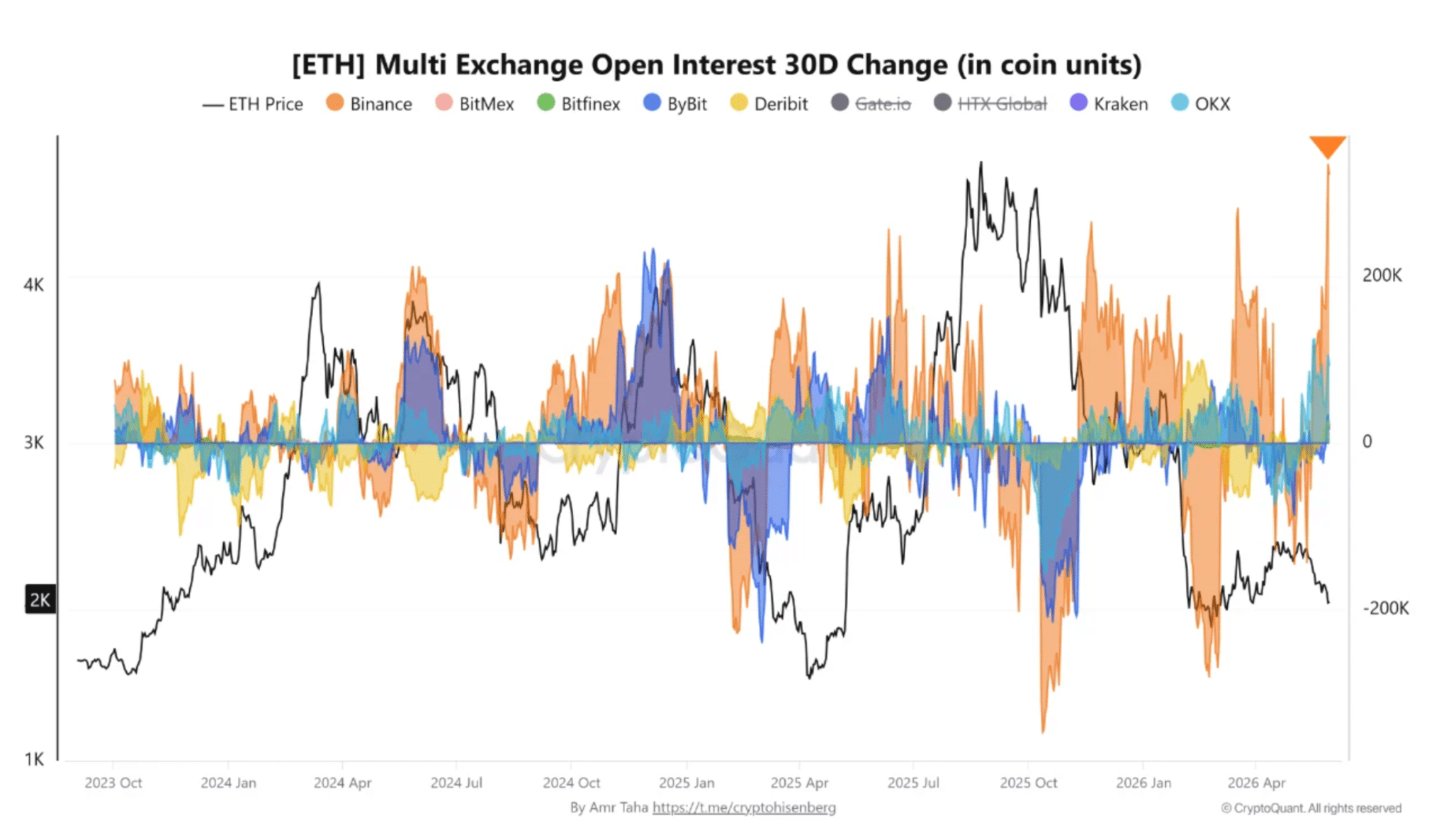 Is Ethereum on the Brink of a Volatility Avalanche? What the Deepening Sell Pressure Means for Your Portfolio Now