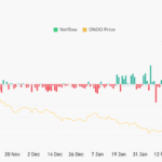 Is ONDO’s $0.34 Support About to Shatter After Massive $2.13M Whale Move—Are Bulls Ready to Fight Back?