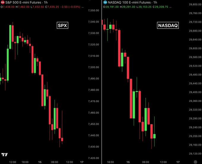 Is the $415 Million Crypto Sell-Off the Canary in the Macro Economic Coal Mine?