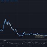 Is USELESS’s 70% Surge Just the Beginning, or a Classic Small-Cap Trap Waiting to Snap?