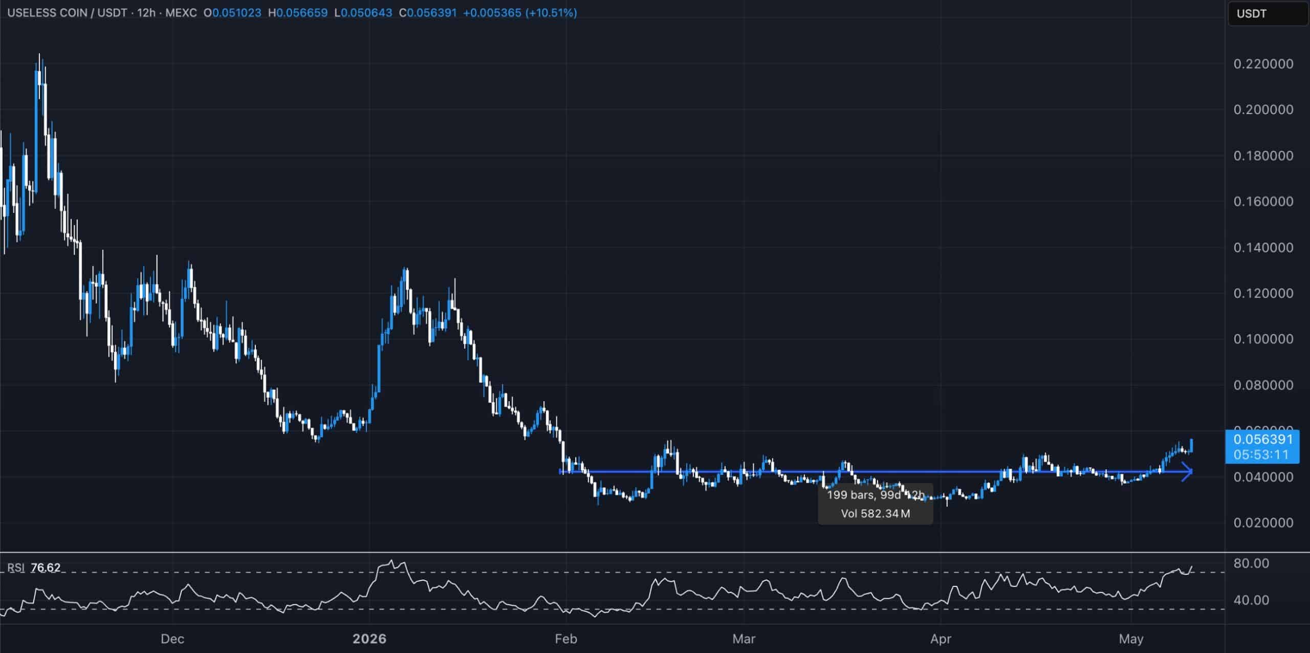 Is USELESS’s 70% Surge Just the Beginning, or a Classic Small-Cap Trap Waiting to Snap?