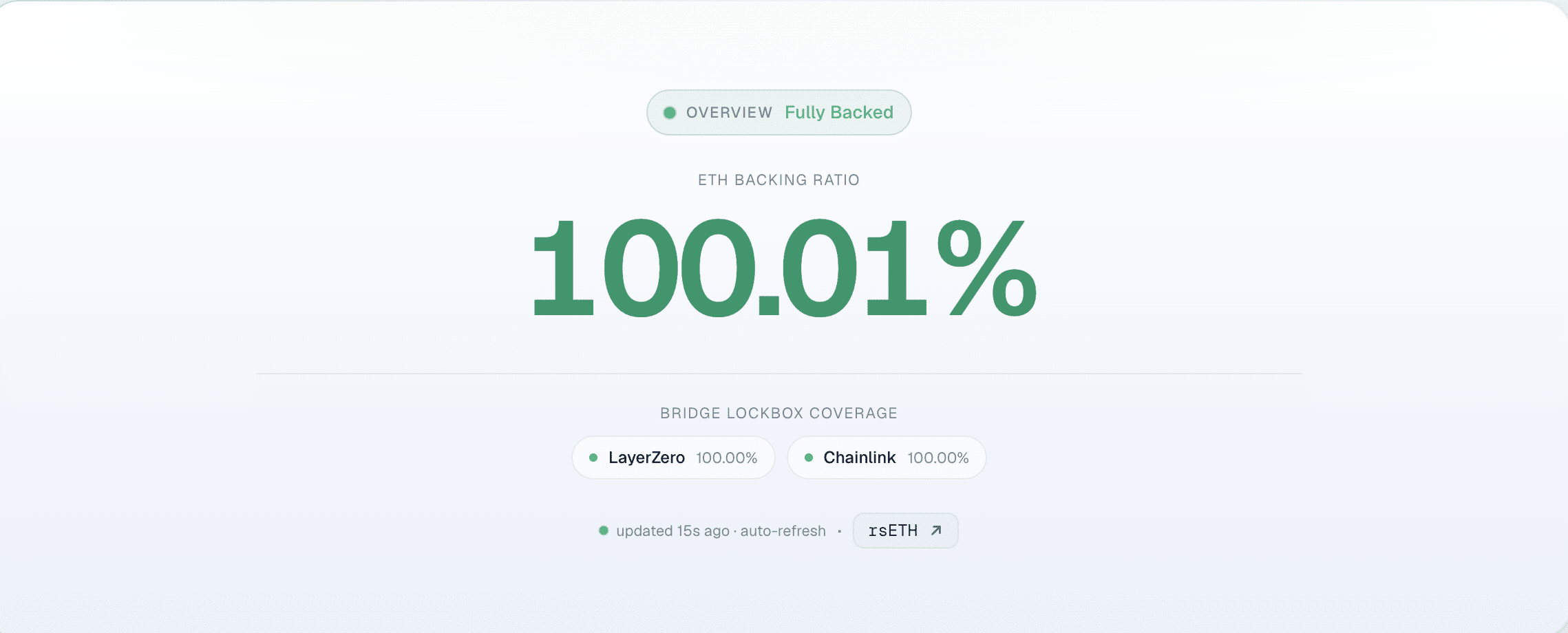 KelpDAO’s rsETH Bounce-Back: How They Engineered a Stunning Recovery Above 100%—And What It Means for Your Crypto Portfolio