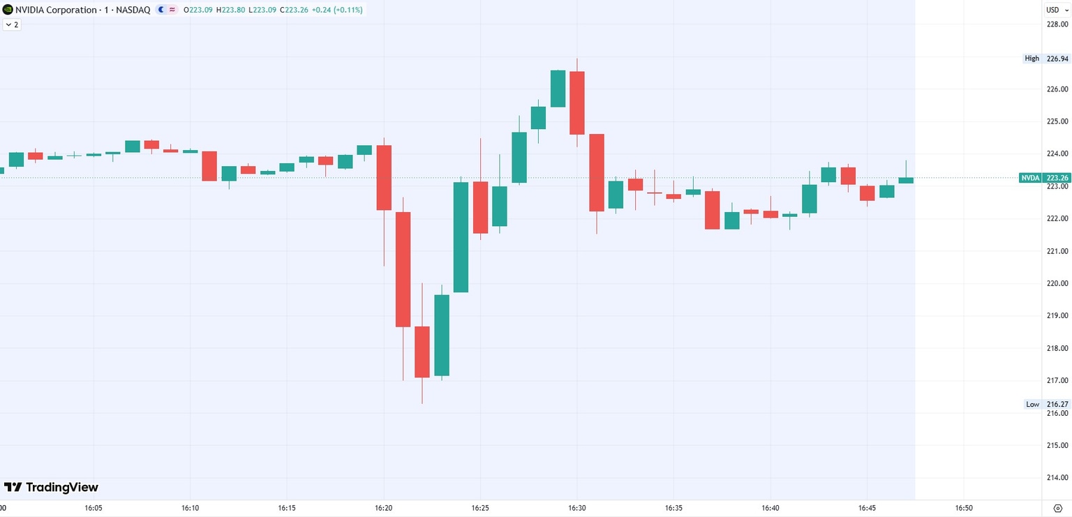 Nvidia Just Shattered Expectations – And Their Jaw-Dropping Q2 Forecast Could Rewrite the Future of Tech Wealth!
