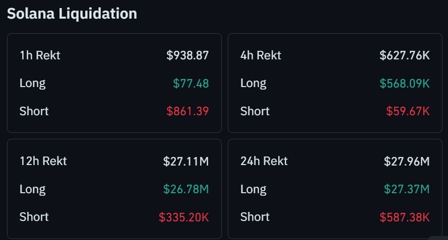 Solana’s Crash to $83 Is Just the Beginning – Why $80 Could Trigger a Market Meltdown You Can’t Afford to Ignore