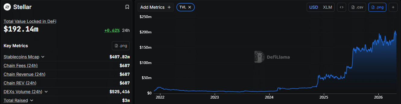 Stellar’s Dip Isn’t the End — These 2 Unexpected Trends Could Ignite a Massive XLM Rally You Can’t Afford to Miss