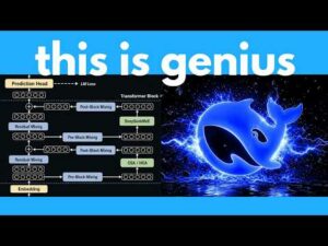 The insane engineering of Deepseek V4