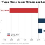Trump-Backed WLFI Pulled Off a $5.9B Token Heist—Early Investors Left Holding the Bag!