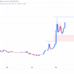 Unibase Surges 17% on Soaring Open Interest—Is This the Game-Changer Investors Have Been Waiting For?