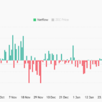 Whale Drops $9.57M on ZEC Surge—But This $542 Line Could Spark a Crash or Rocket Explosion!