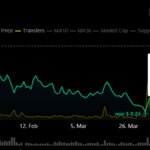 What’s Fueling OriginTrail’s Explosive 77% Surge? The Hidden Forces Behind This Crypto Comeback Revealed!
