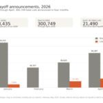 When the Perks You Relied On Vanish Overnight: What Every Entrepreneur Must Know to Stay Ahead