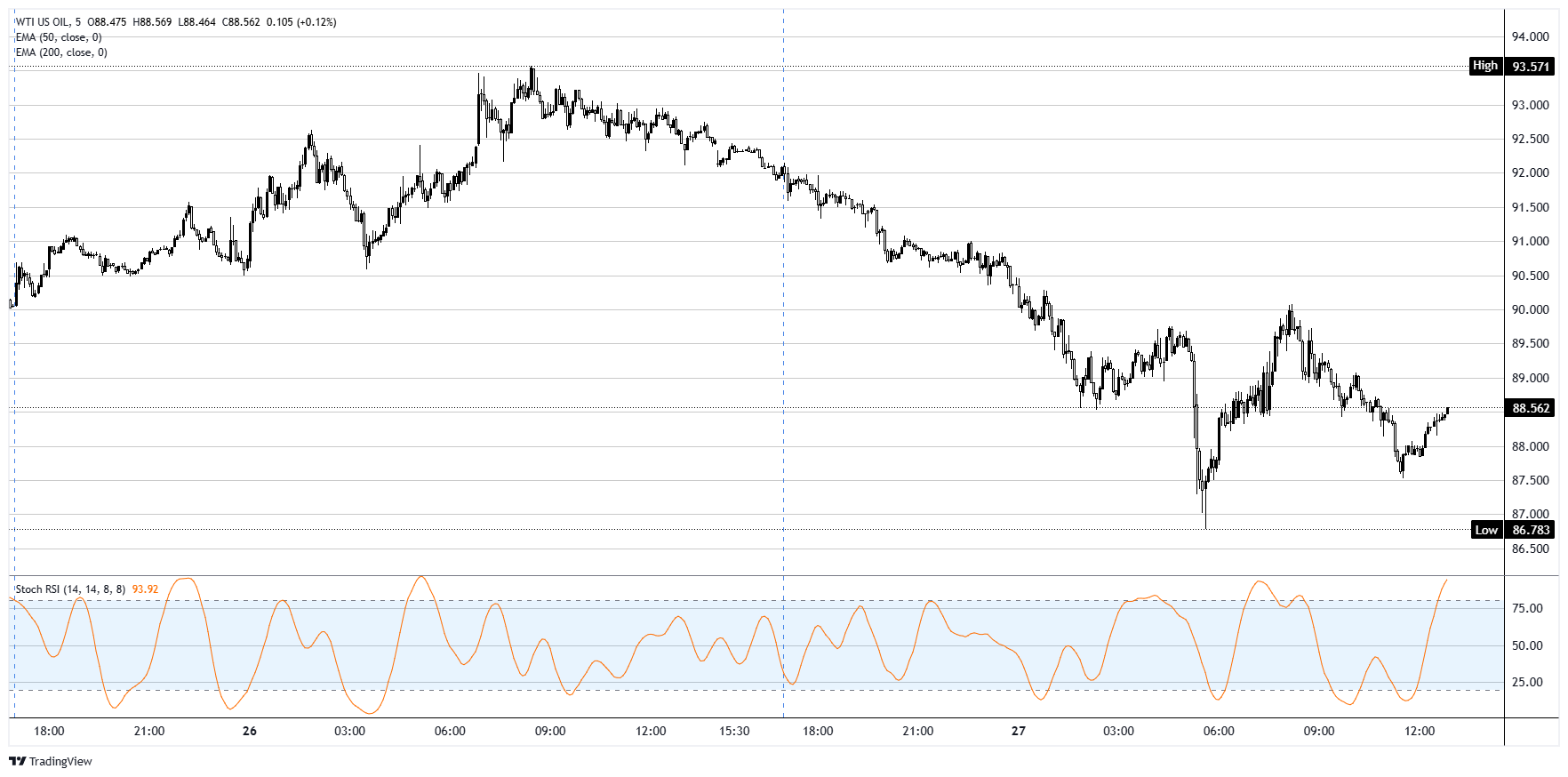 White House Slams Oil Price Deal as a "Lie" – What They’re Not Telling You Could Change Everything in Energy Investing!