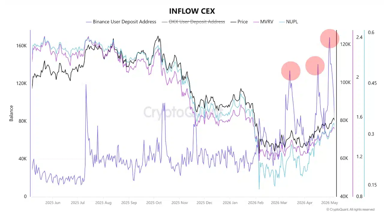 Why Are Retail Investors Fleeing Bitcoin Just as Institutions Are Gearing Up to Dominate the Market?