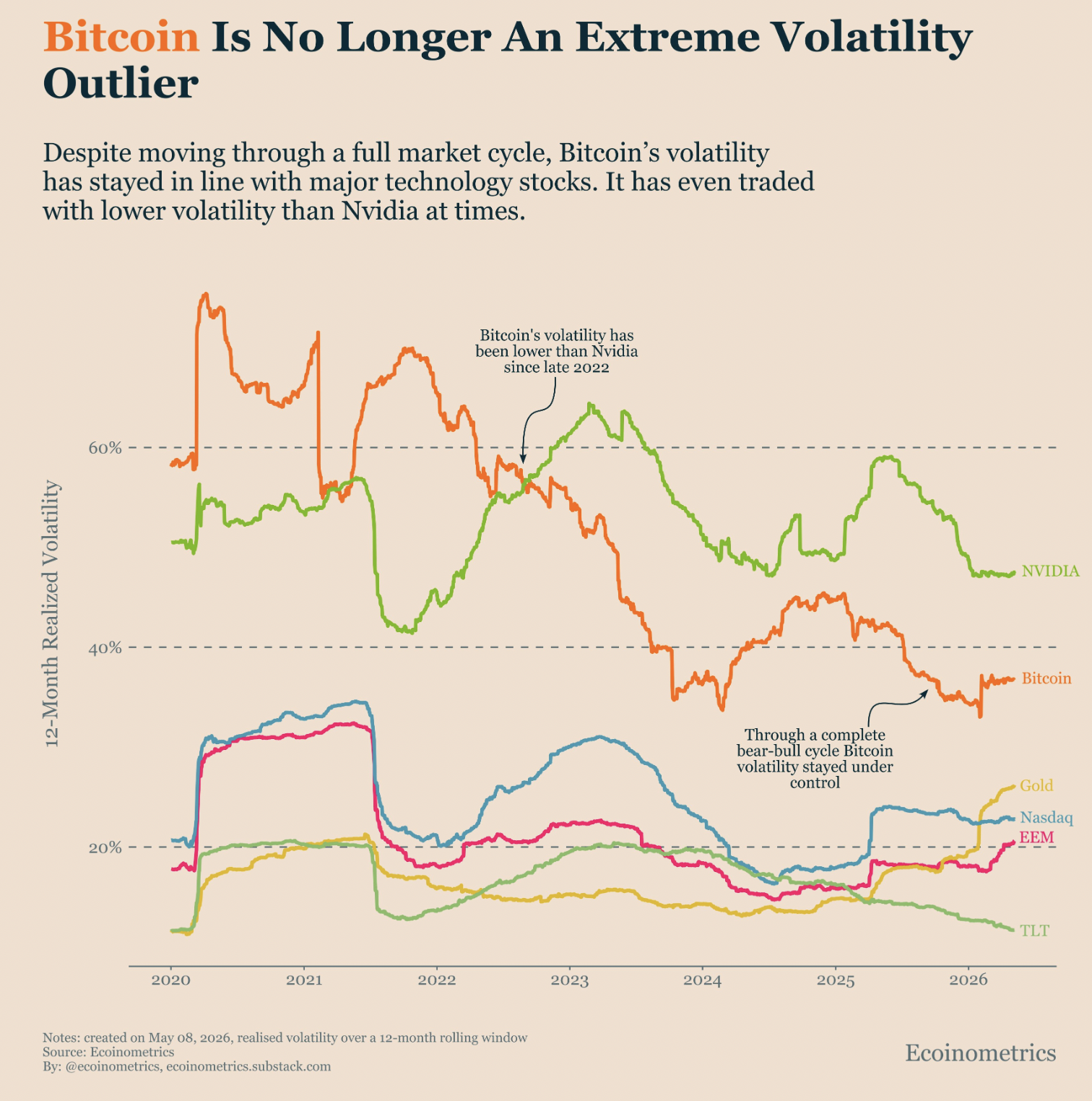 Why Bitcoin’s Volatility Shift Could Ignite the Next Massive Wealth Surge – Are You Ready to Capitalize?