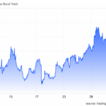 Why Did $4 Billion Vanish From Stablecoin Reserves Just When Everyone Expected a Surge?