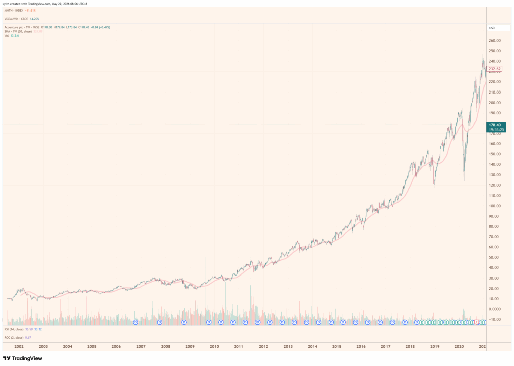 Why Holding on to Your Company Stock Could Be the Biggest Financial Mistake You’re Making Right Now