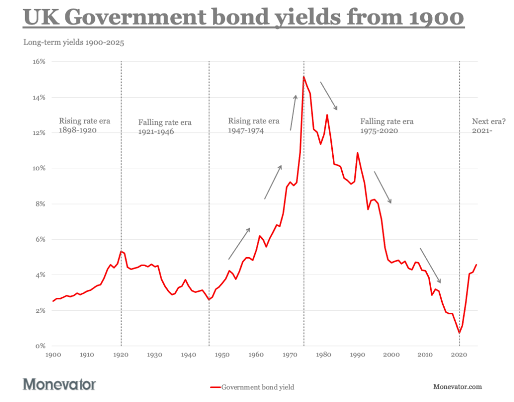 Why the 60/40 Portfolio Could Be Sabotaging Your Financial Future—And What You Need to Do About It Now