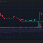 Why Toncoin’s Sudden Drop to $1.50 Could Spark the Most Explosive Rally TON Has Ever Seen—Don’t Miss This Critical Opportunity!