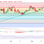 WTI Price on the Brink: Is $87 the Line That Could Ignite a Major Market Shakeup?