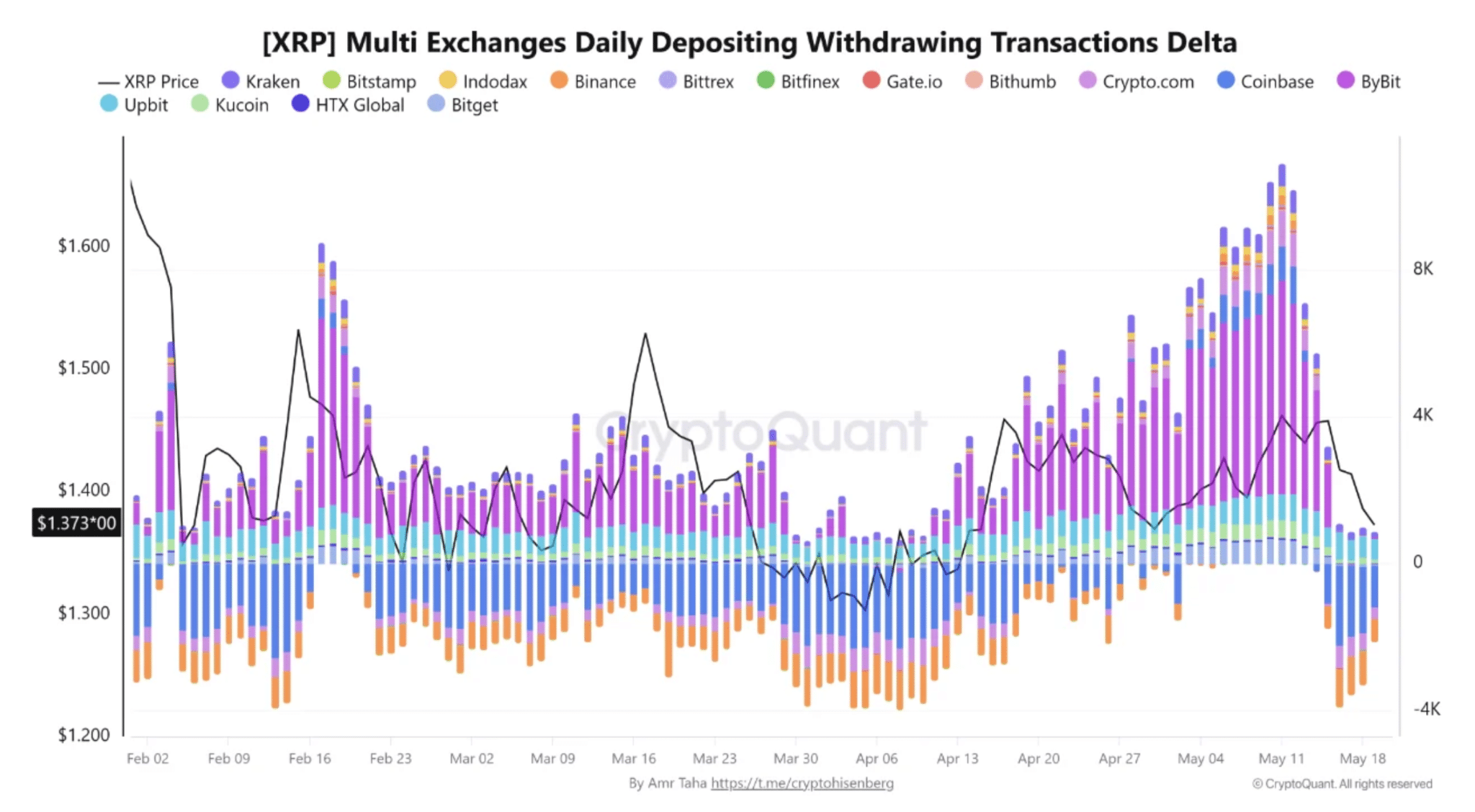 XRP Exodus: Why Moving Tokens Off Exchanges Could Spark the Next Big Crypto Game-Changer