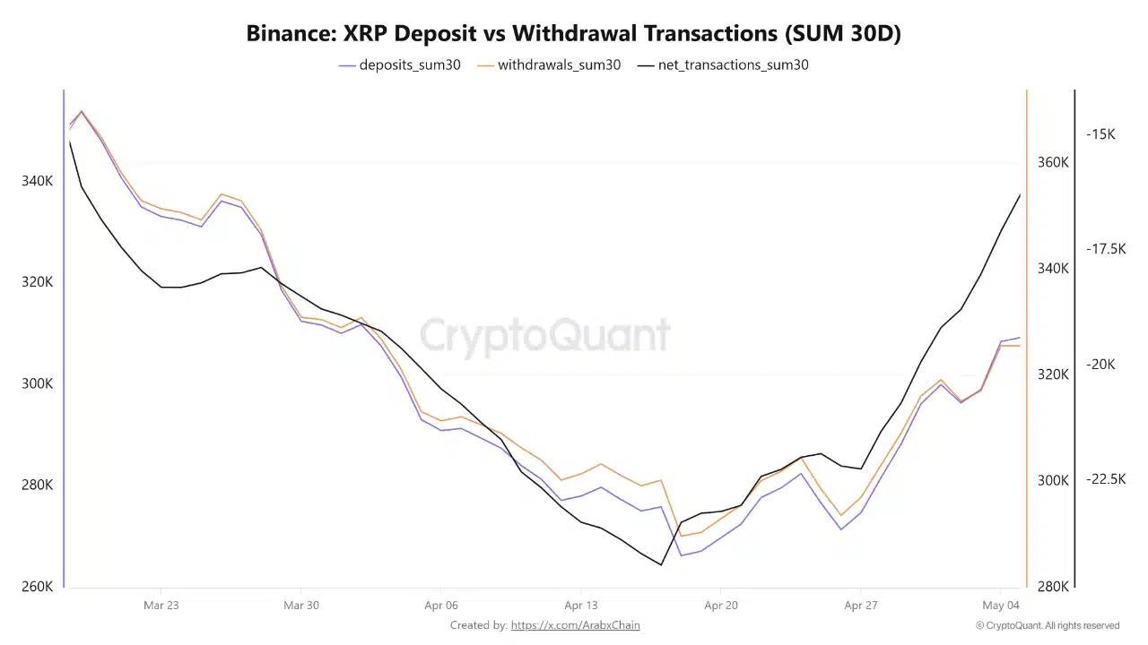 XRP’s Next Big Test: Will Surging Momentum Break Through the $1.50 Supply Wall or Crash Hard?