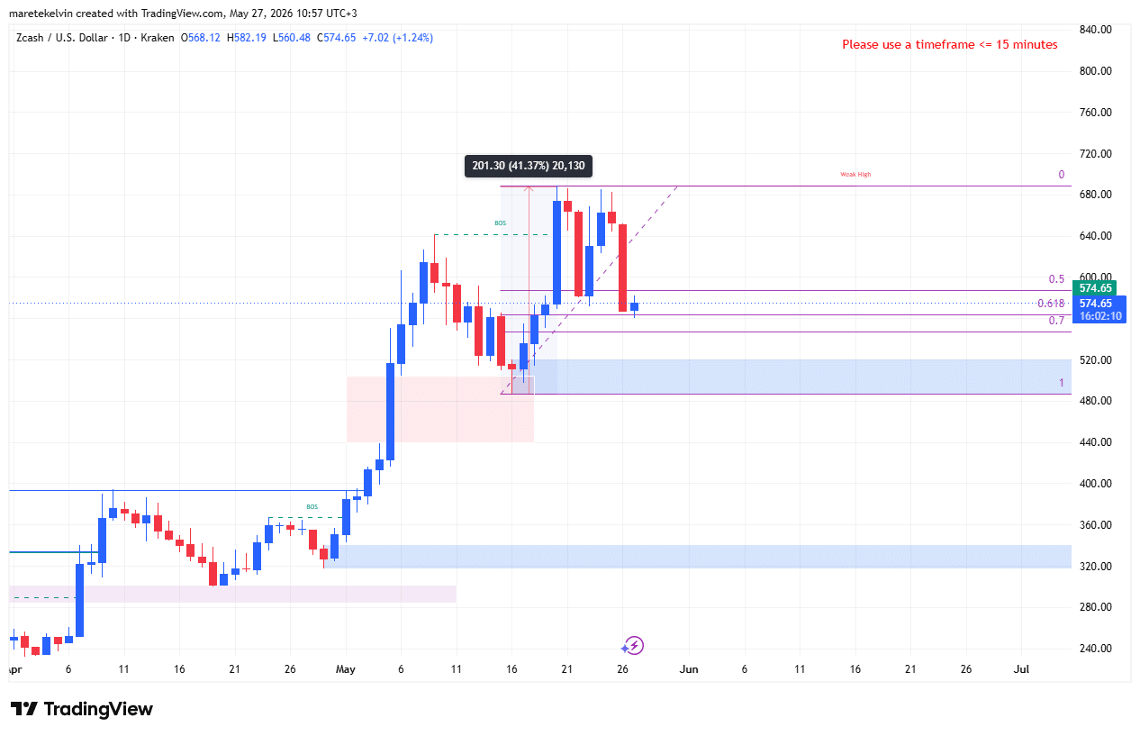 ZEC’s Stunning 41% Surge: Is This the Breakout Moment Crypto Investors Have Been Waiting For?