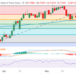 AUD/USD on the Edge: Is the Aussie’s GDP Slump a Golden Buying Opportunity or a Warning Sign?