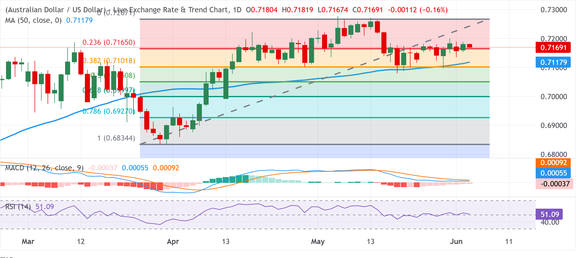 AUD/USD on the Edge: Is the Aussie’s GDP Slump a Golden Buying Opportunity or a Warning Sign?