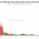Axie Infinity Tanks 12% After $1.25 Rejection — But These 2 Surprising AXS Metrics Could Spark A Massive Comeback!