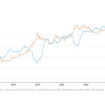 Bitcoin’s 16.64M BTC Supply Lockup Faces $72.1K Crucible — Could This Be the Tipping Point Investors Fear?