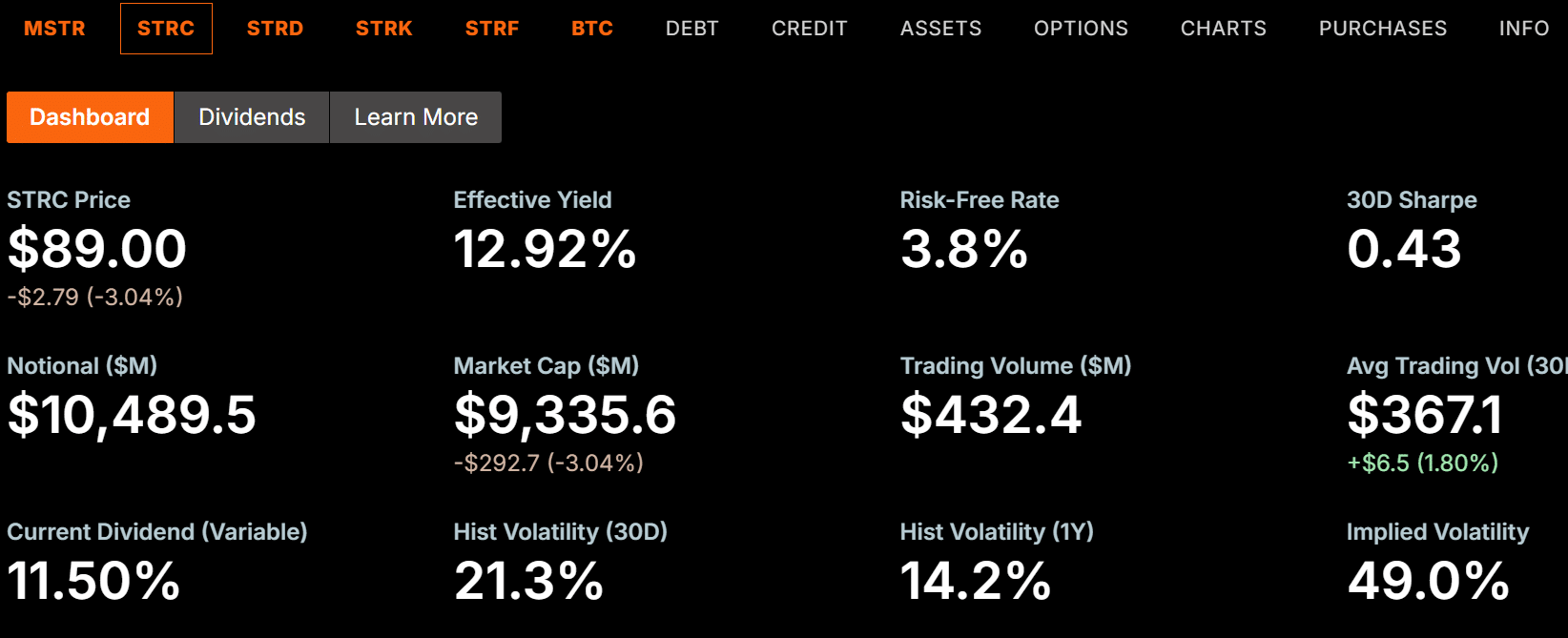 Bitcoin’s Surge Threatened: Is Strategy’s Overhang the Silent Killer Despite U.S.-Iran Deal Breakthrough?